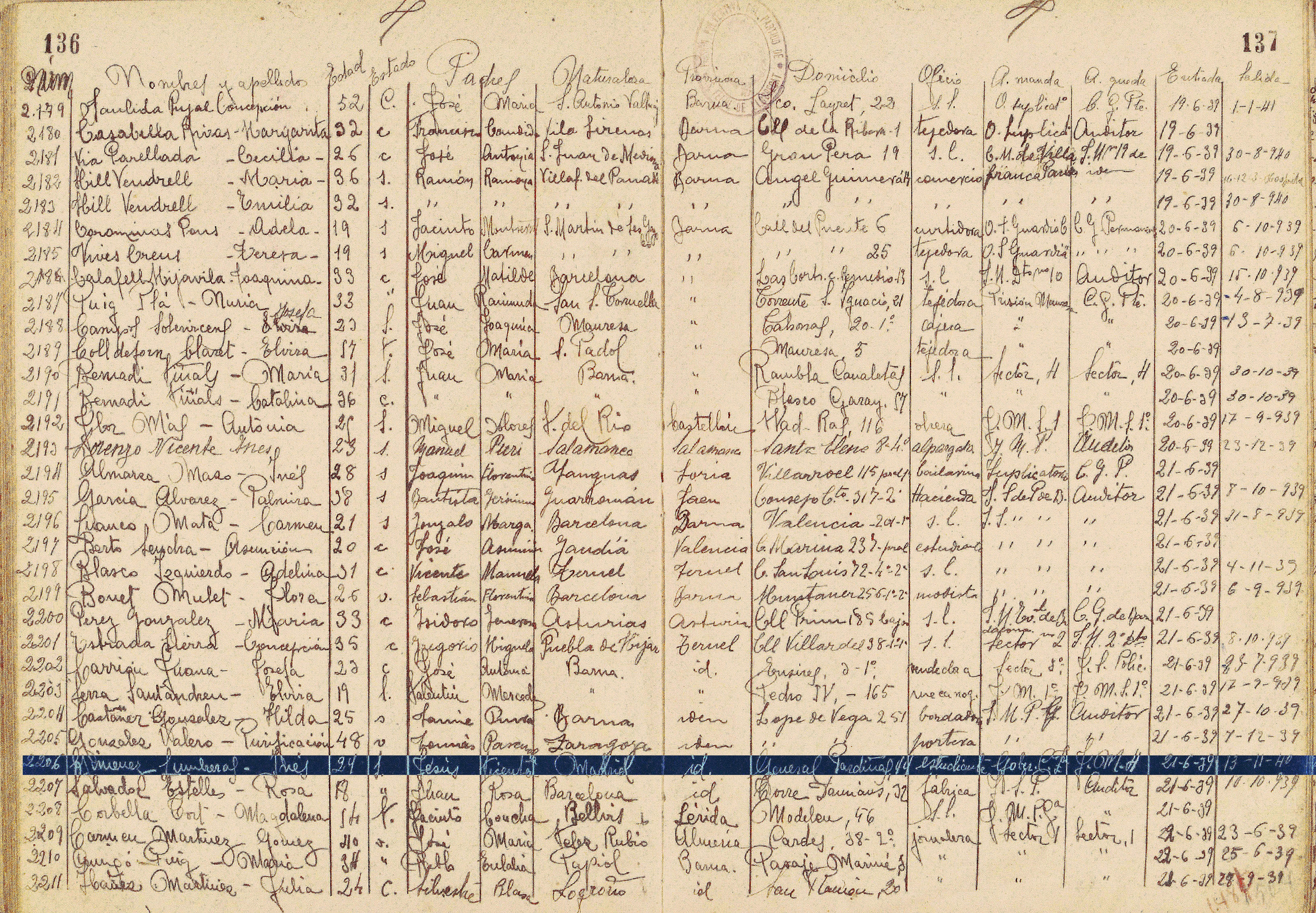 ARXIU NACIONAL DE CATALUNYA (ANC), Fons 200, Centre Penitenciari de Dones de Barcelona (CPDB), Llibre de registre de filiacions, UC 6865, 1939. 